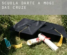Scuola d'arte a Mogi das Cruzes
